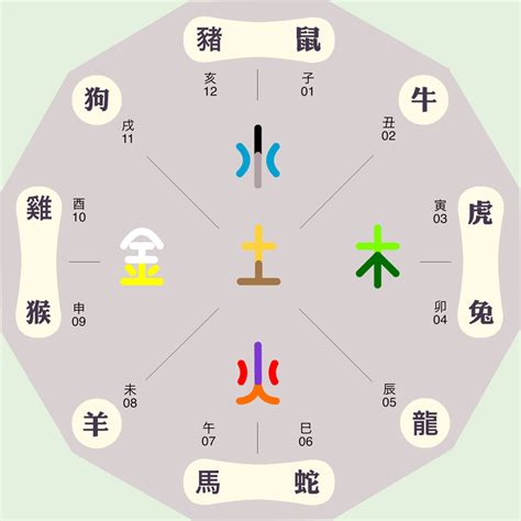 牧 五行|牧字的五行属性是什么